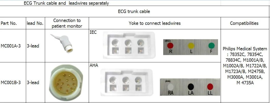 Philips Medical M1605A Cydnaws AHA Snap Leadwires 3-plwm