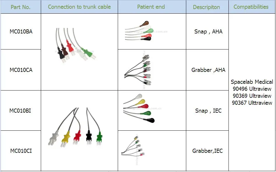Meddygol Spacelab Cydnaws 5 Arweiniol IEC Grabber Leadwire 24in a 2PIN