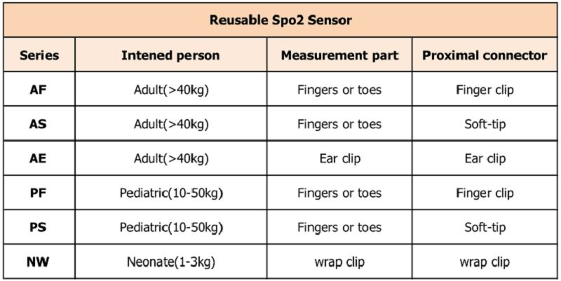 ailddefnyddiadwy 不同 型号 _ 看图 王