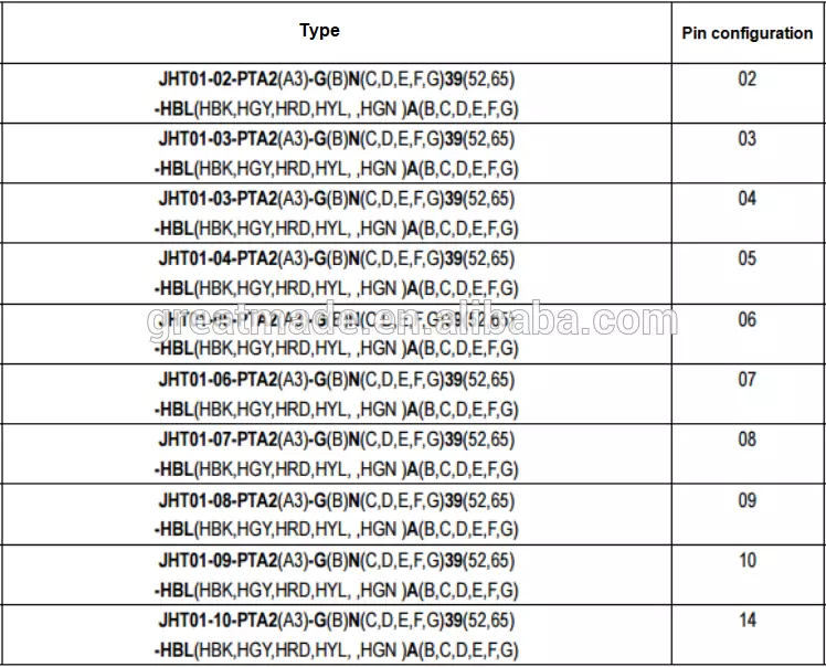 Cyfres PAG plastig 1P Plwg syth gyda rhyddhad plygu 1 yn allweddi 14pin i gebl sodr casglu am 4.0-5.2mm